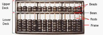abacus-4.gif (26101 bytes)