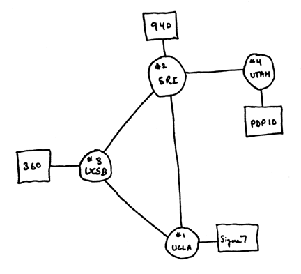 1969_4-node_map.gif (7745 bytes)