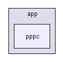 app/pppc/