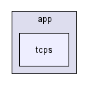 app/tcps/