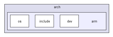 arch/arm/