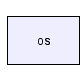 os/