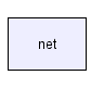 net/